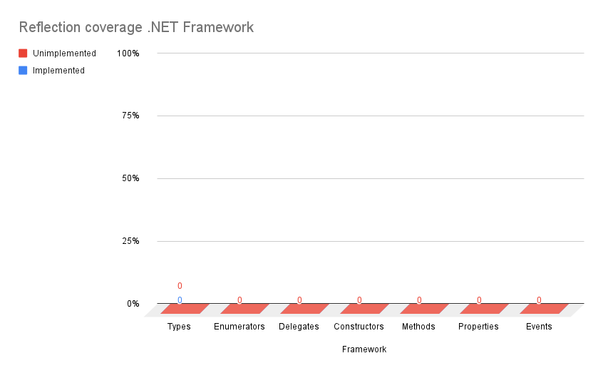 FrameworkStatistic