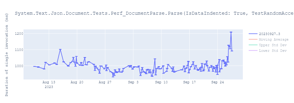 graph