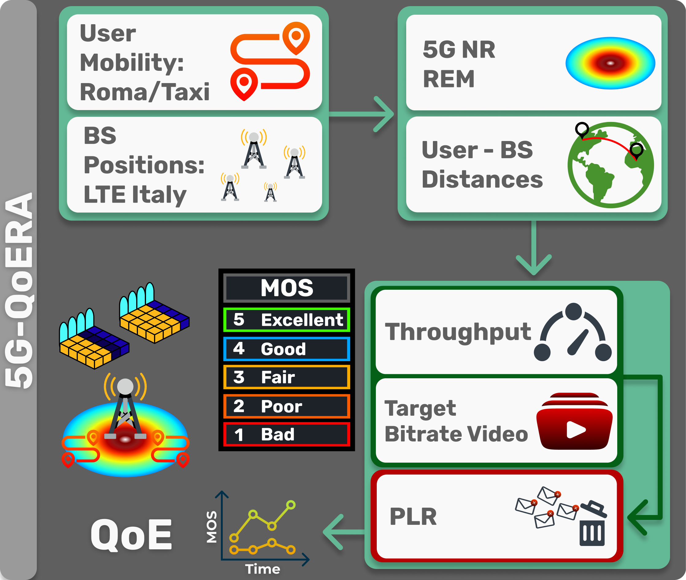 Dataset Architecture