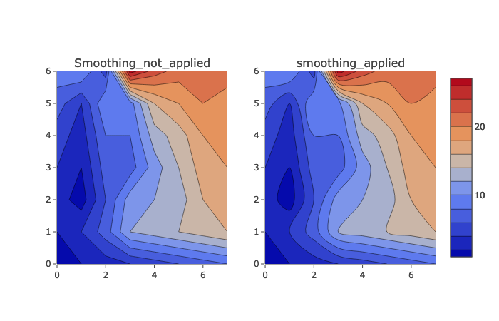 contour_plotly.py等高线图