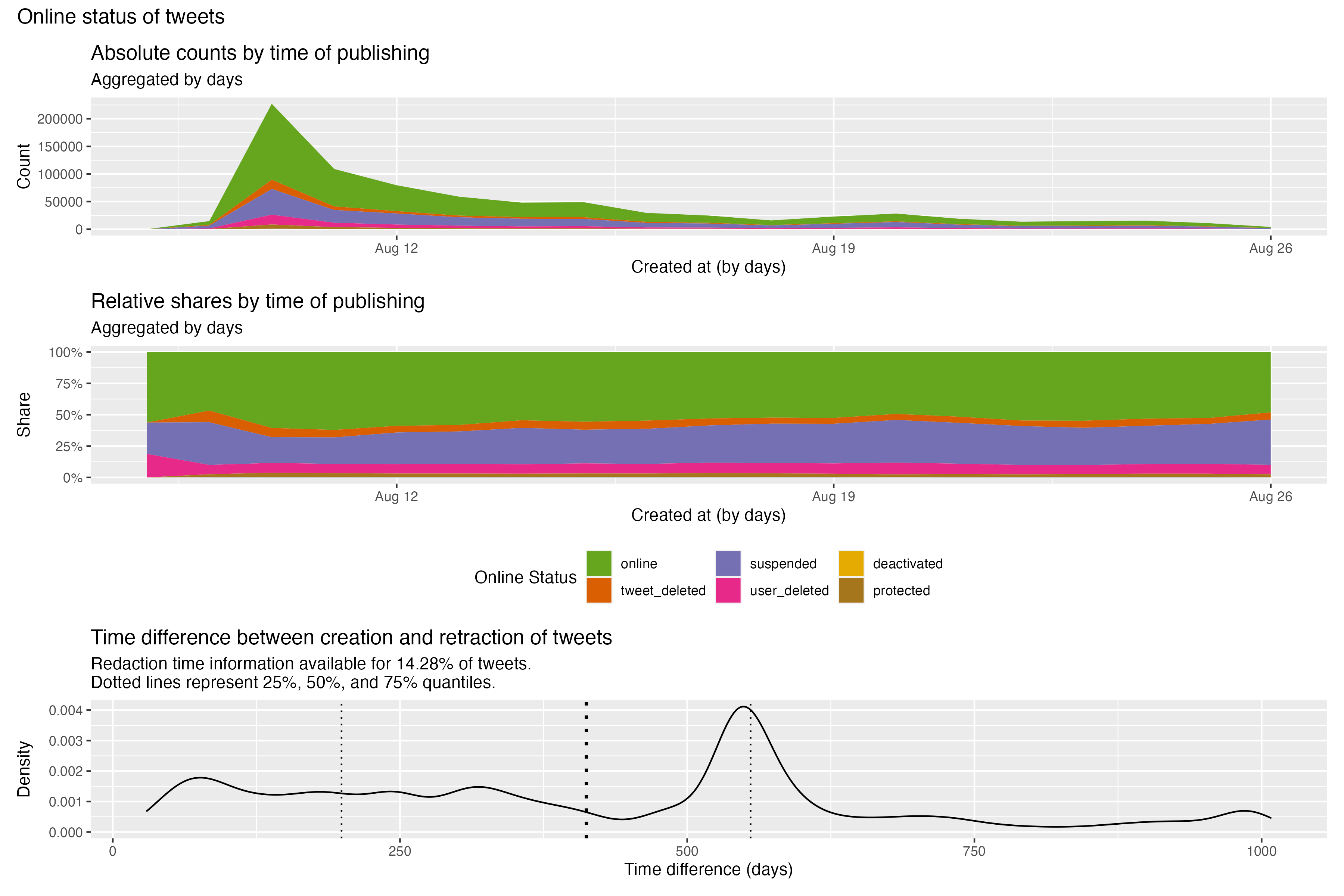 Compliance plot