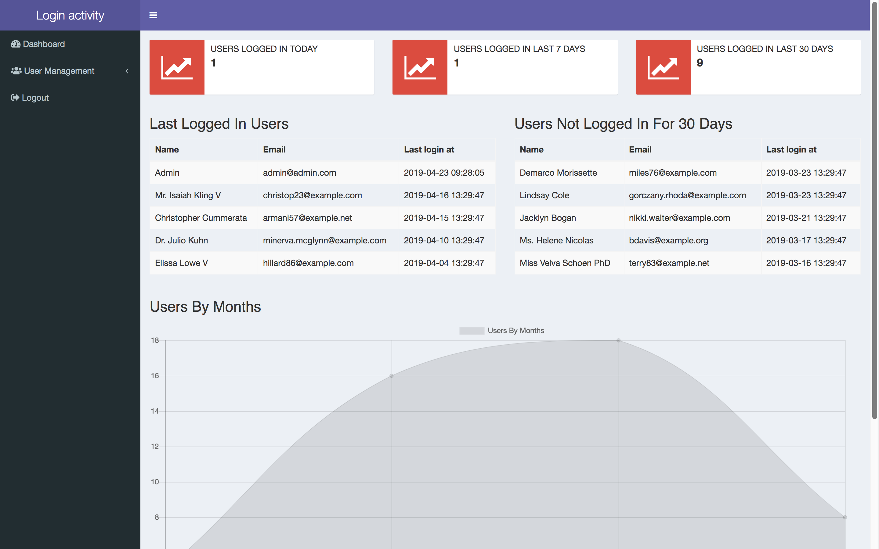 Laravel Login Activity Dashboard