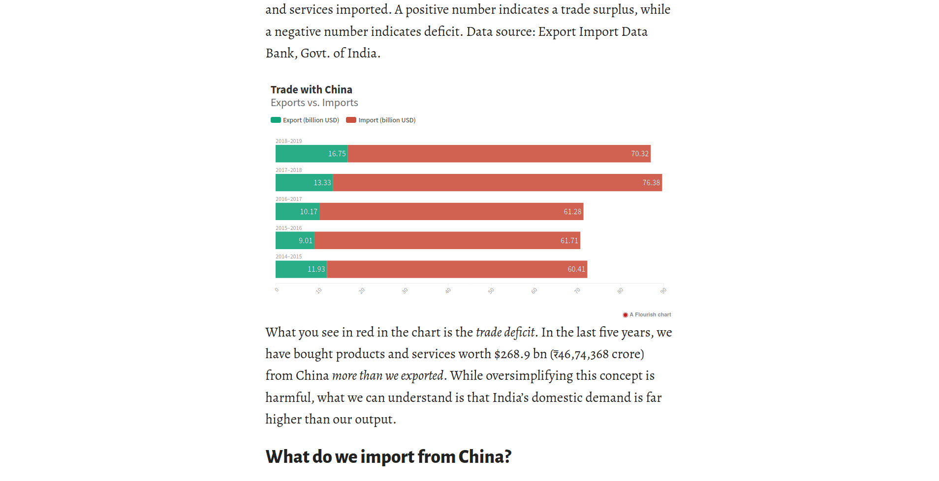 Embeddable charts, support for raw HTML.