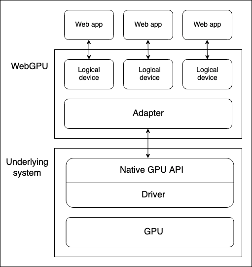 通用模型