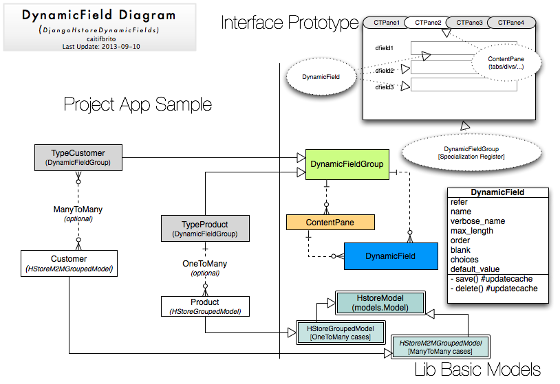 diagram