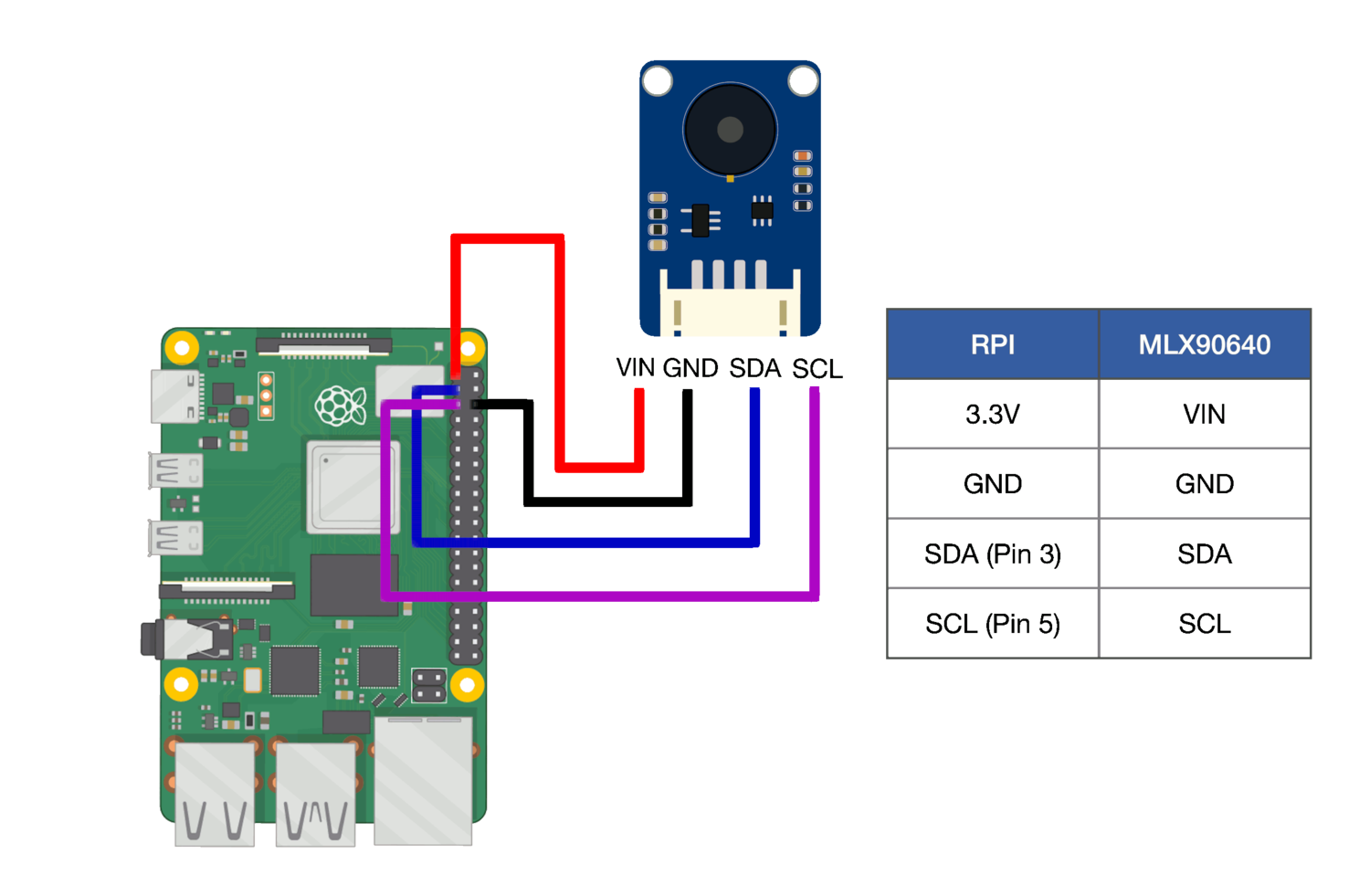 Raspi MLX Wiring