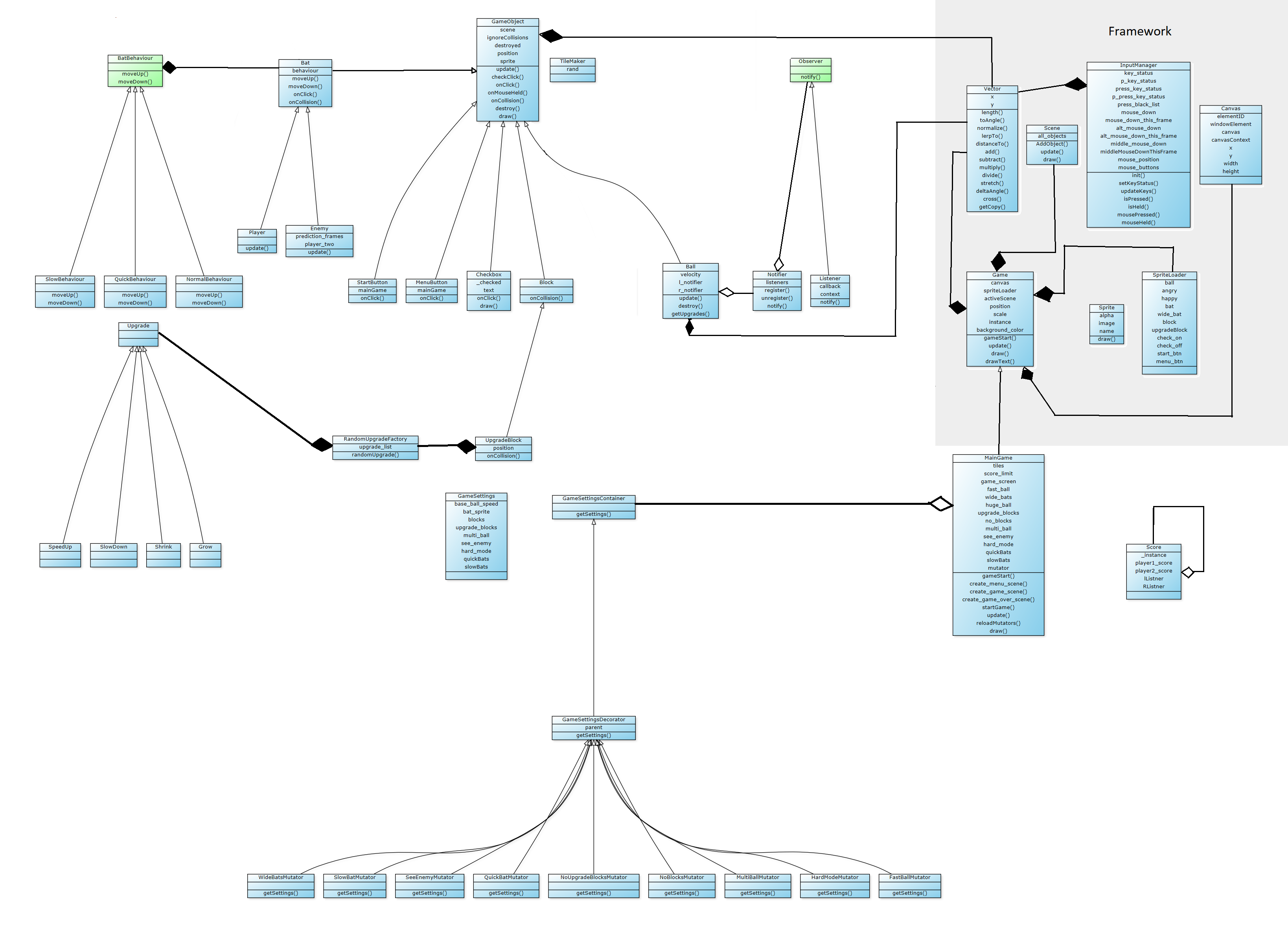 UML v0.5