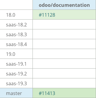 Pull request status dashboard