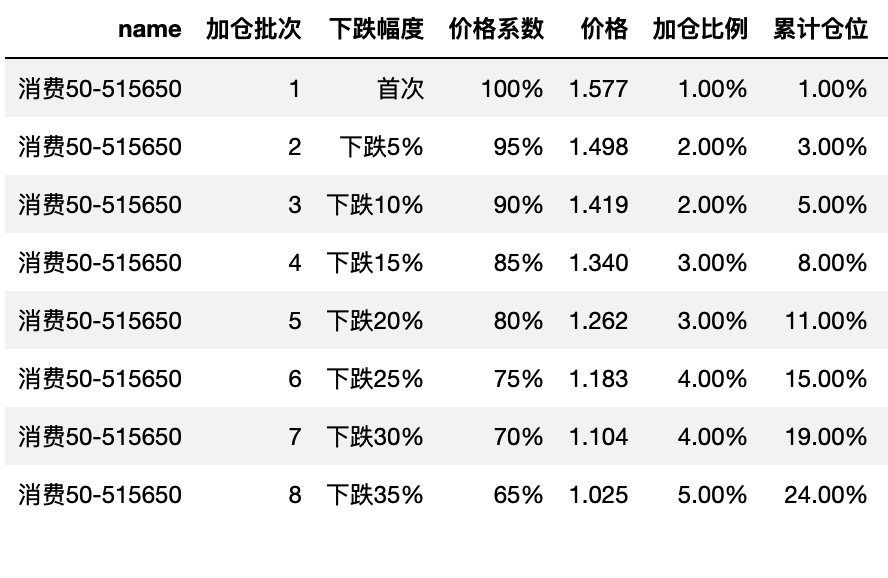 2-Python表格