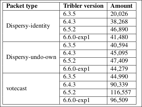 db packets