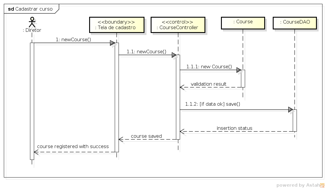 diagrama-sequencia-uc1