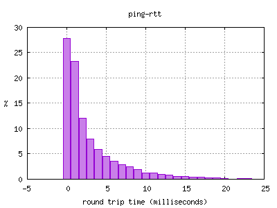 box-plot