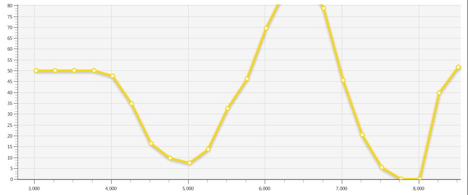 JFXUtils charting example using StableTicksAxis