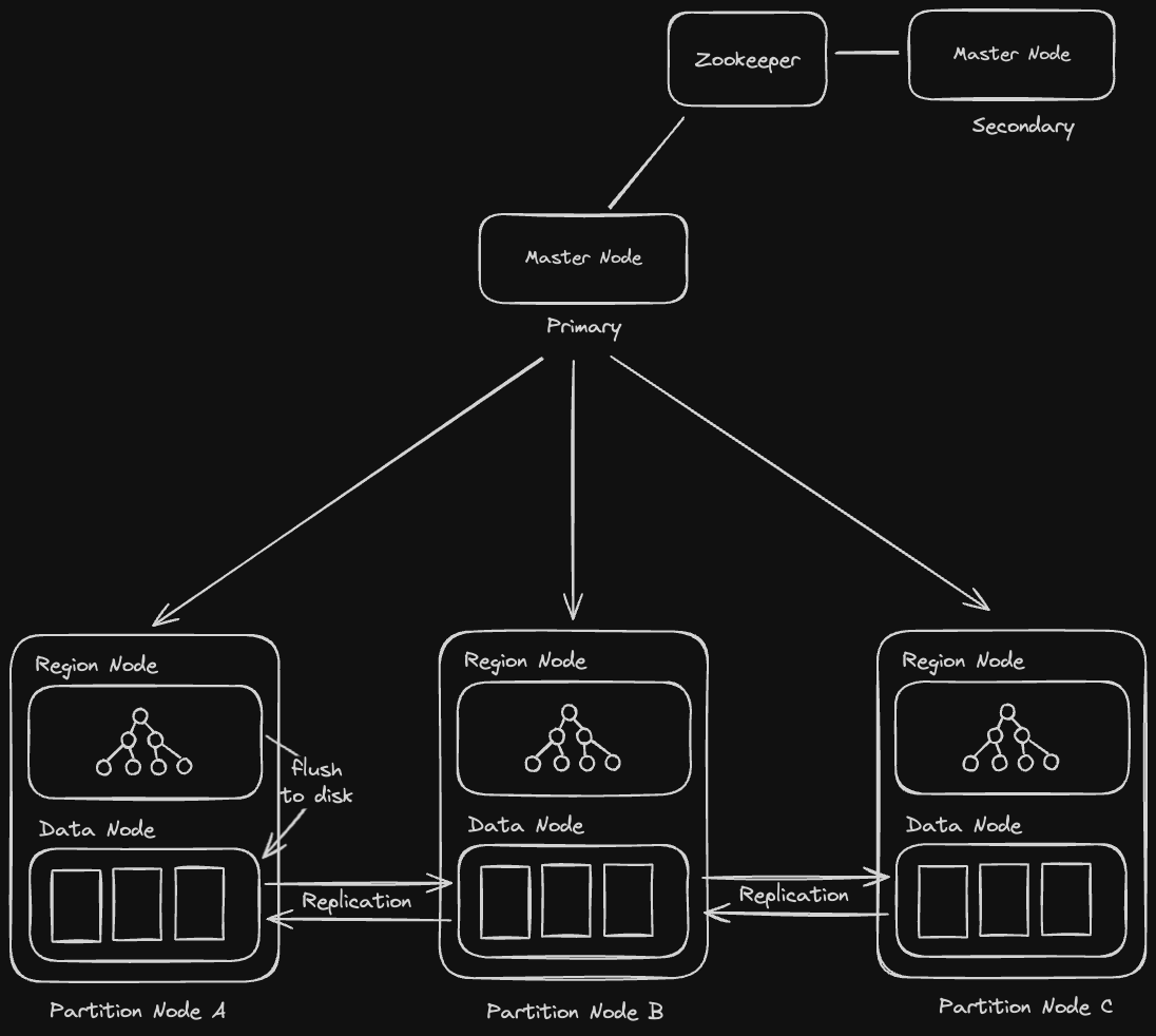 apache-hbase