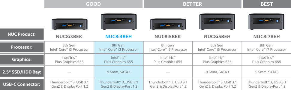 nuc