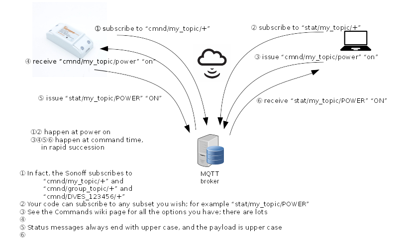 mqtt flow