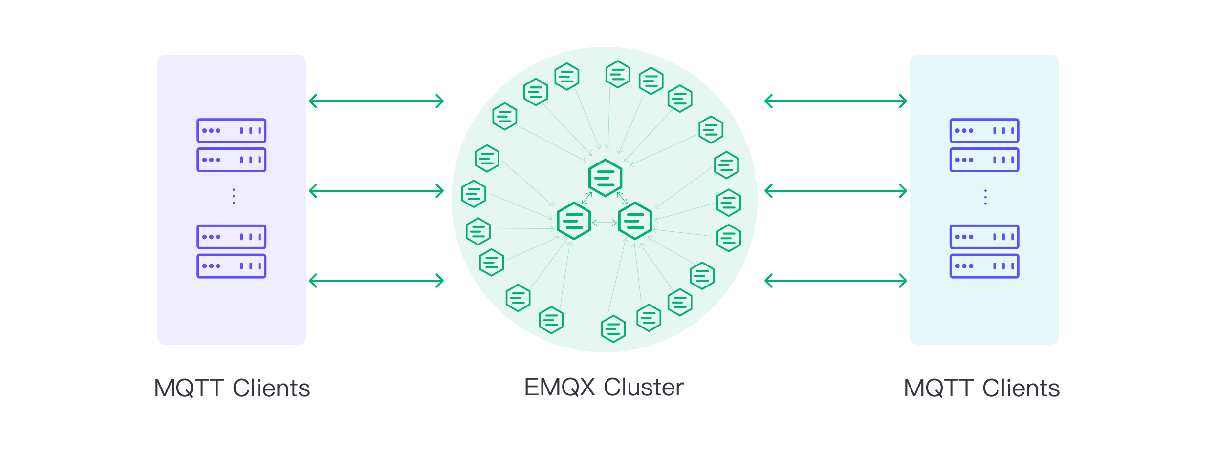 MQTT Cluster