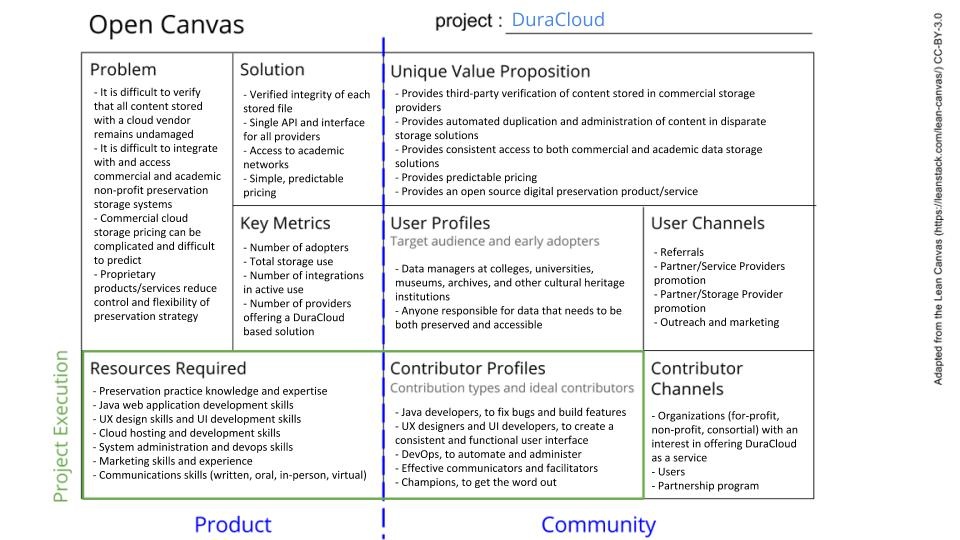 DuraCloud Open Canvas