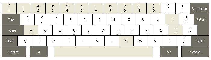 Diagrama de um teclado Dvorak