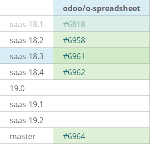 Pull request status dashboard