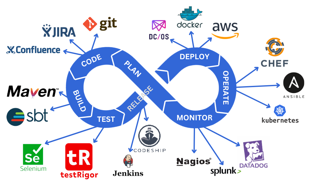 ci/cd