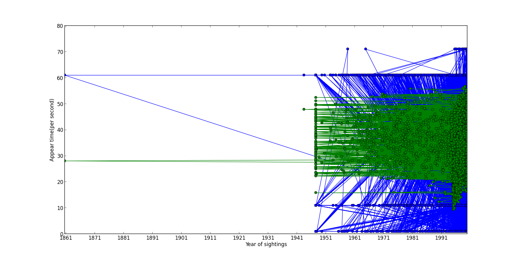 Screenshot of TimeSeriesTrendPlot