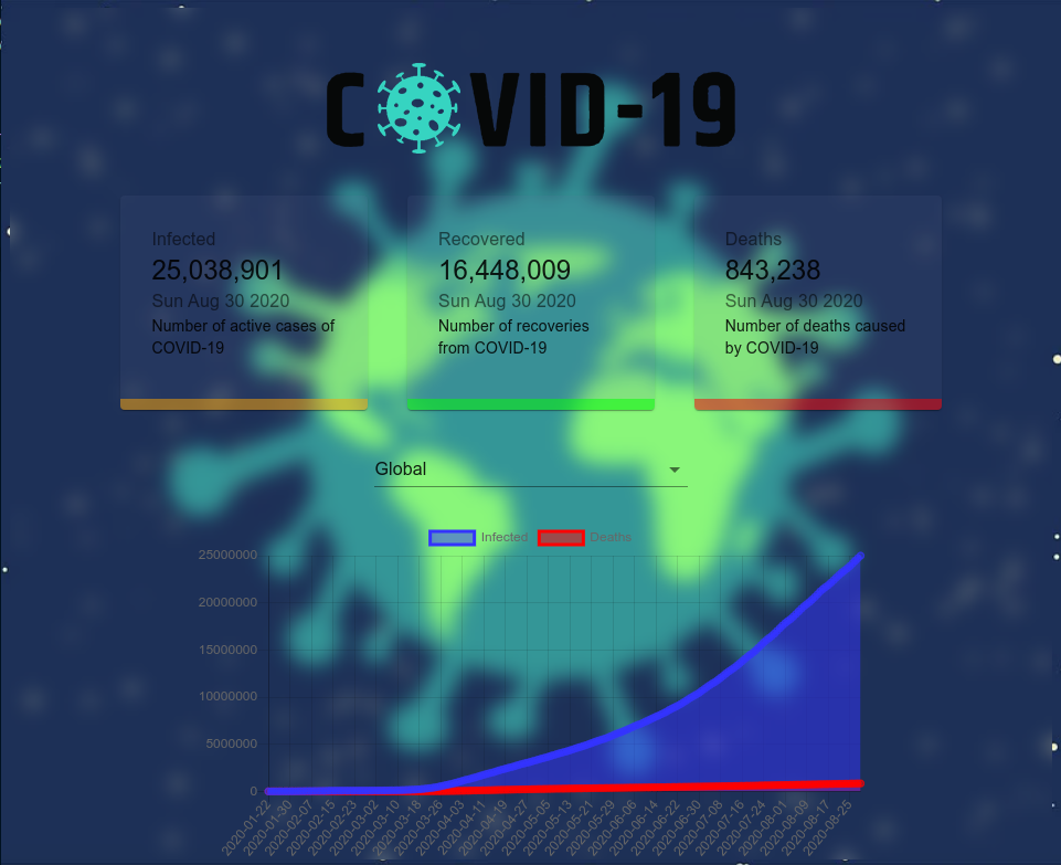 COVID-19 Tracker