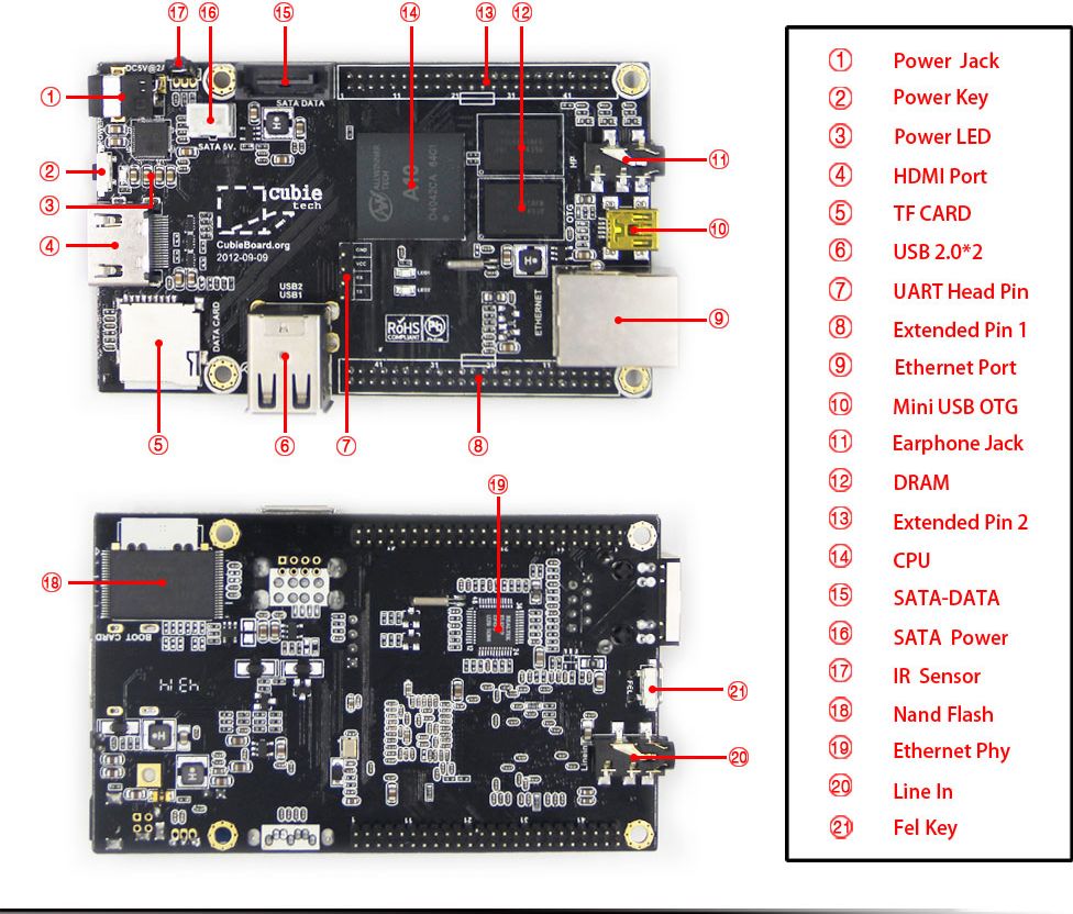 zCB1BOARD