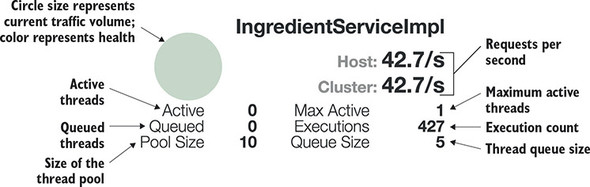 https://drek4537l1klr.cloudfront.net/walls7/Figures/15fig05_alt.jpg