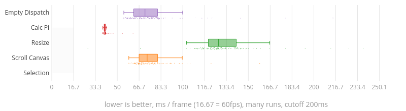 (Chart)