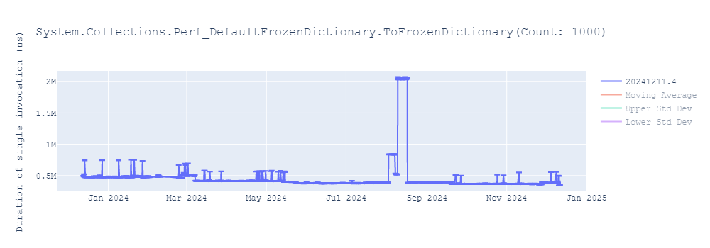 graph