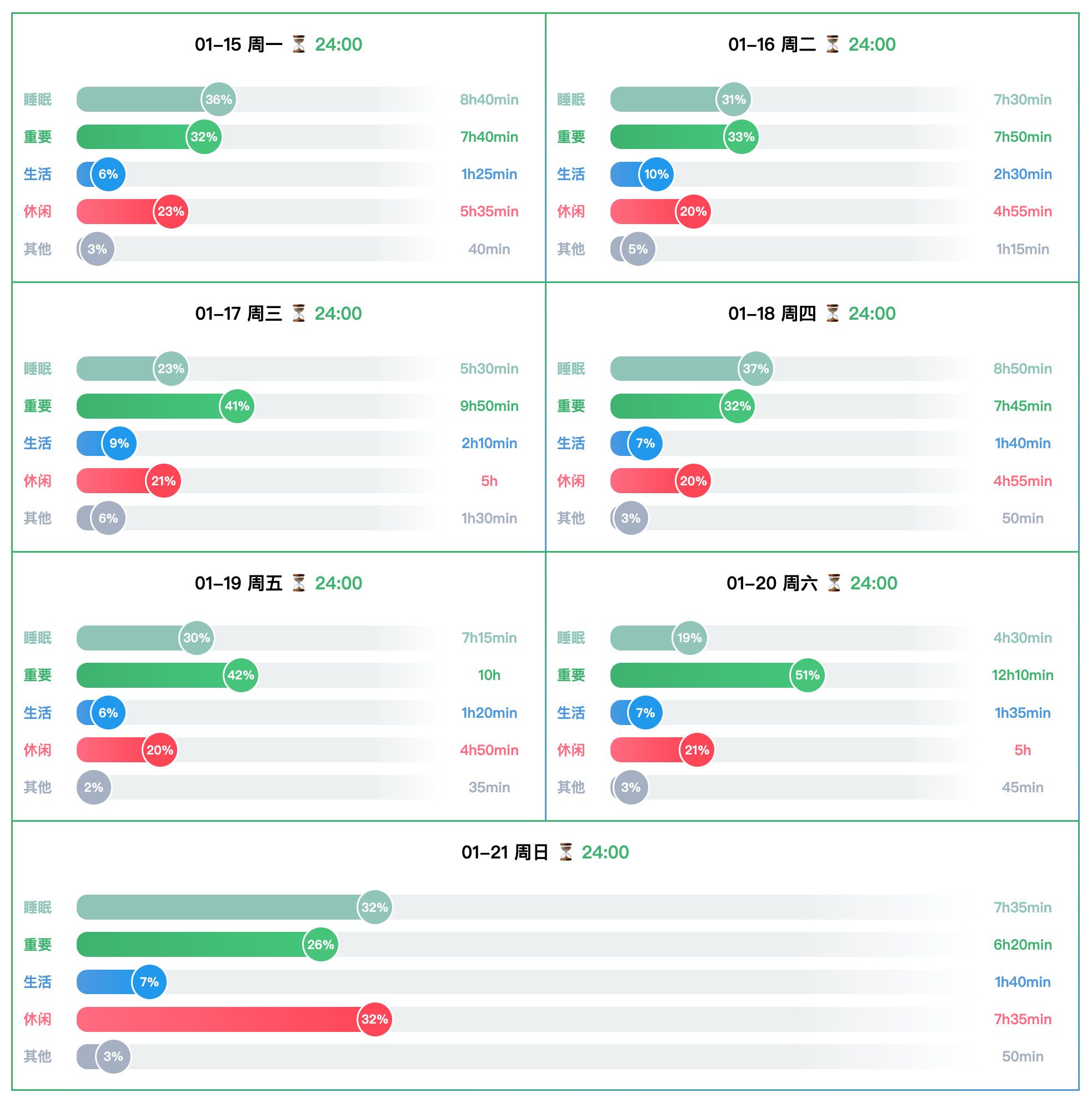 01-15 至 01-21 时长预览.png