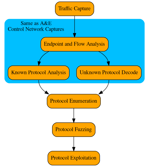 img/method_ae_control_protocols.png