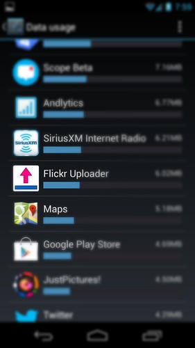 Data usage