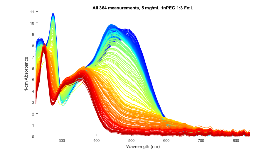 Snazzy spectra plot