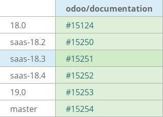 Pull request status dashboard