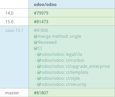 Pull request status dashboard