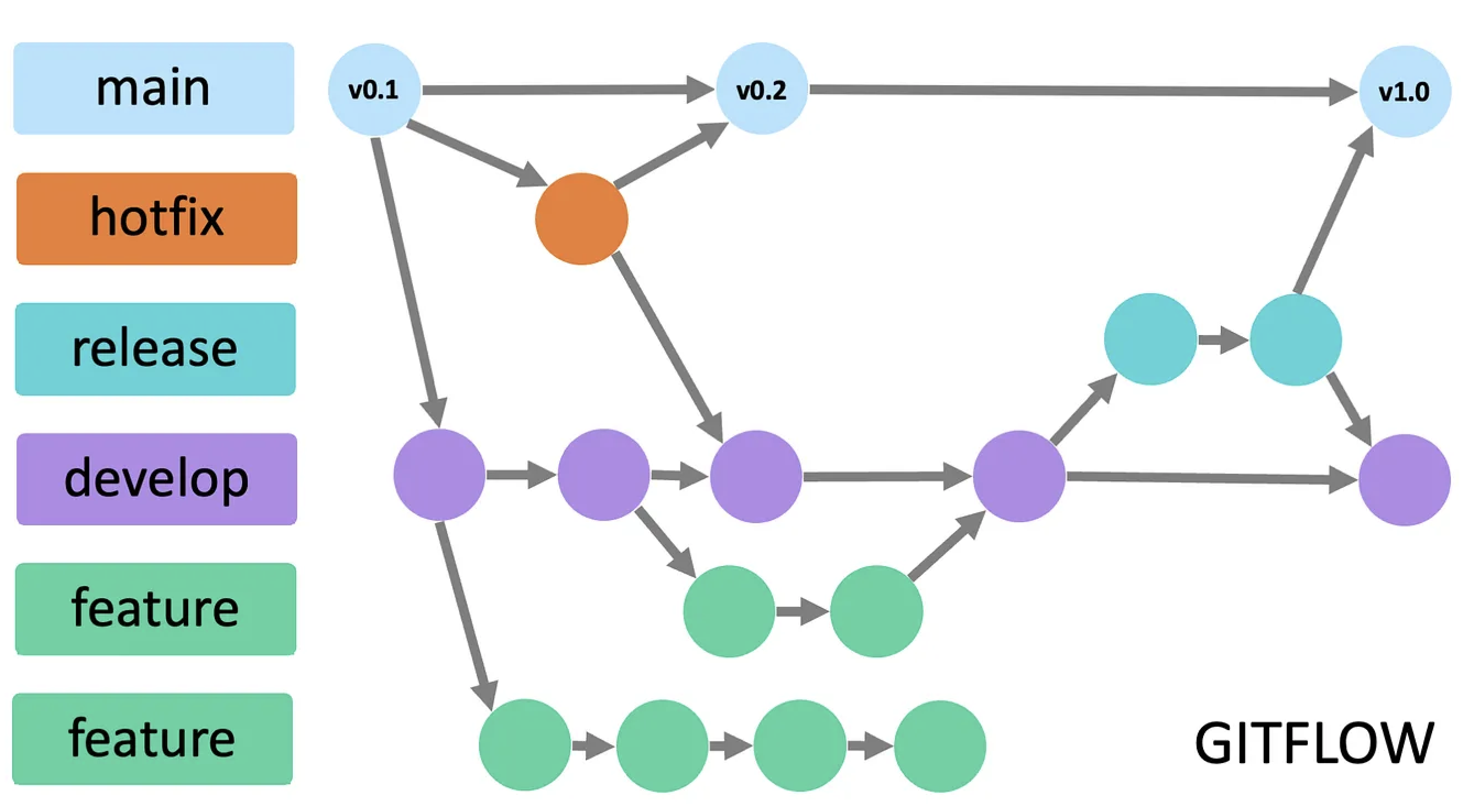 git-flow-image