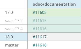 Pull request status dashboard