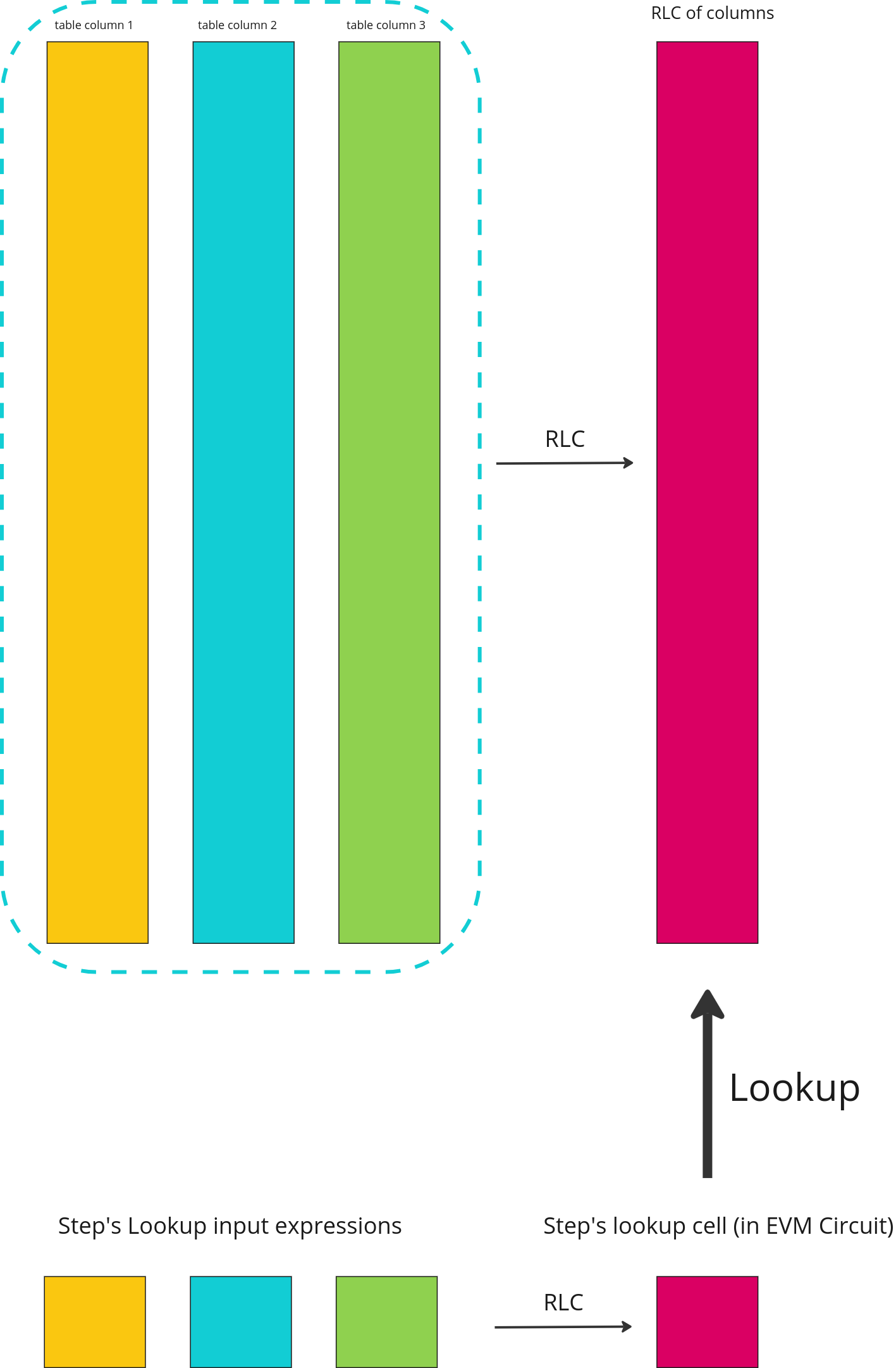 evm-circuit-lookup