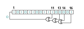 diagram of 16-bit Fibonacci LFSR