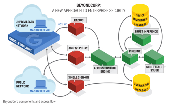 Beycond Corp architecture