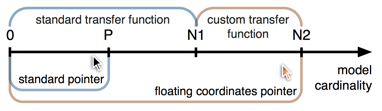 Four zones of applicability for subpixel and custom transfer functions