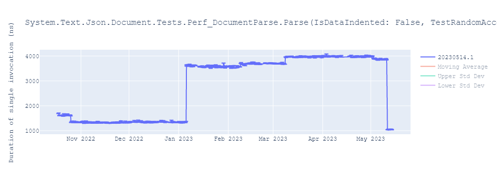 graph