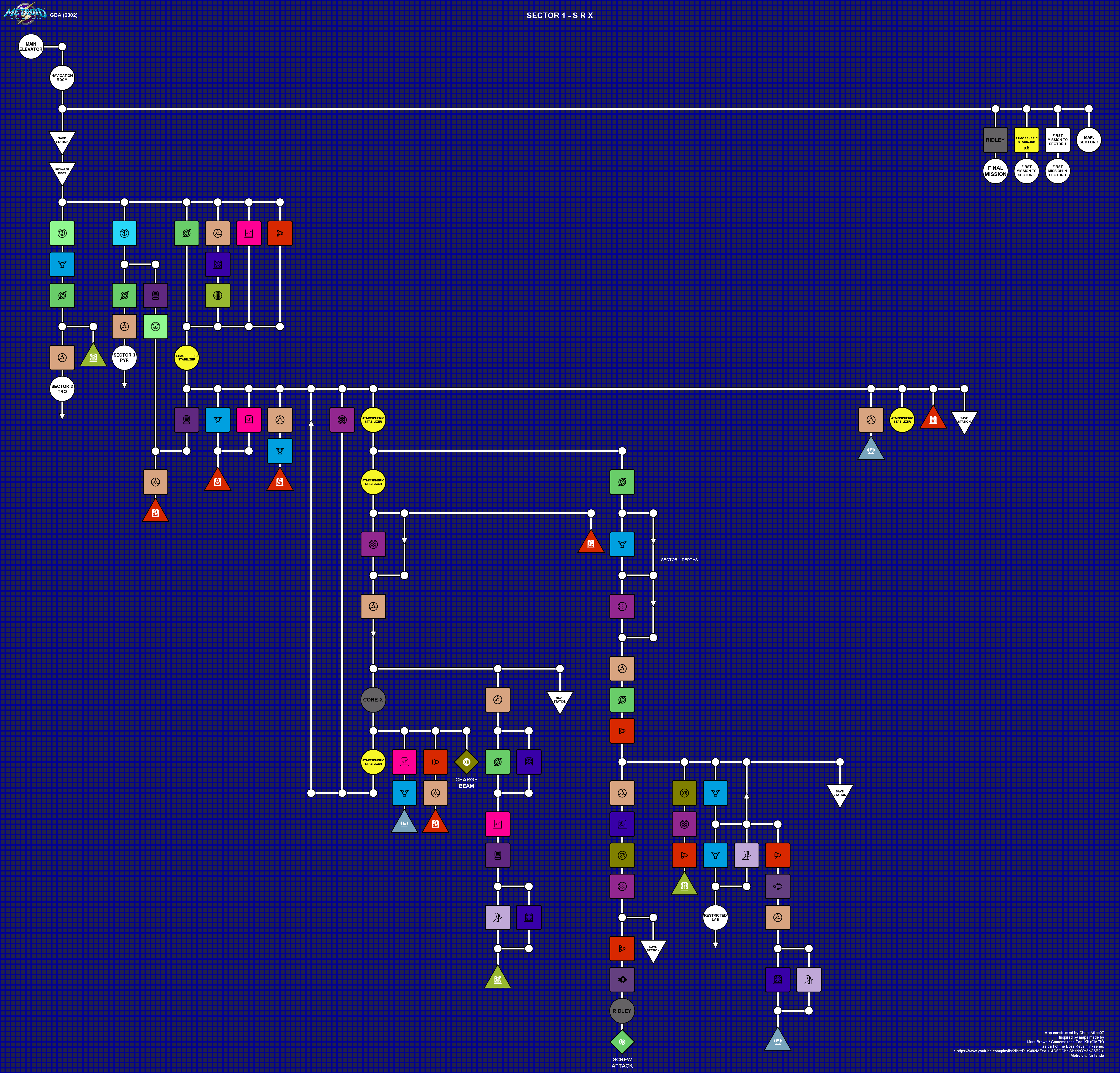 Sector 1 - SRX