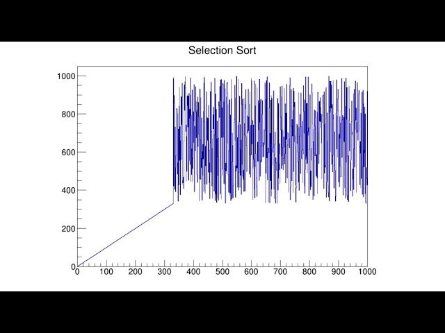 Selection Sort