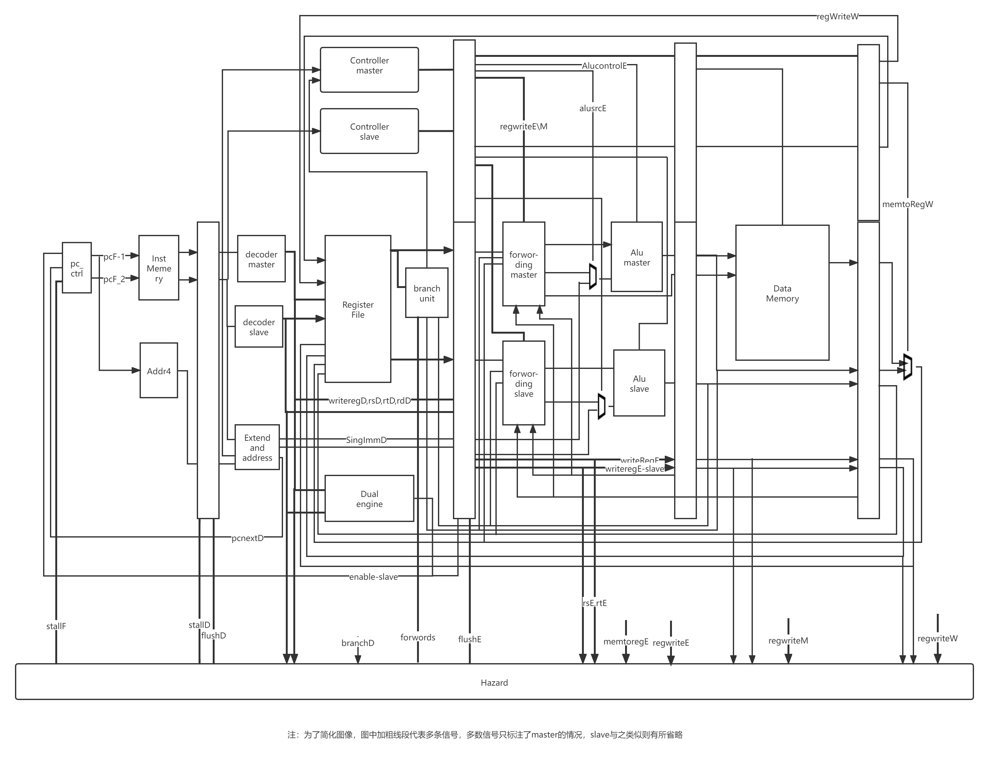 CPU datapath