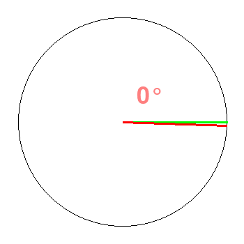 How to know the angle between two vectors?