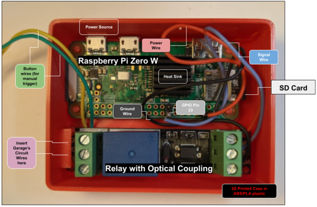 Interior of case (annotated)