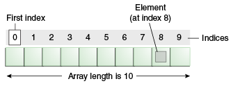 ten element array